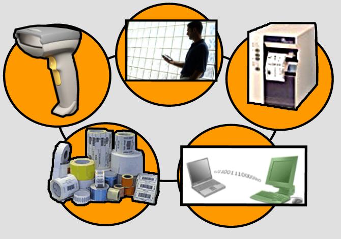 Barcode Scanner Drucker Etiketten SAP Host ERP